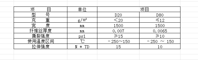 涤纶网产品参数.png